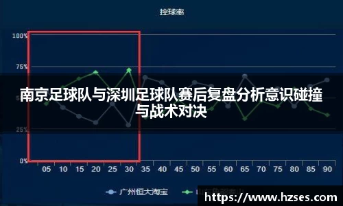 南京足球队与深圳足球队赛后复盘分析意识碰撞与战术对决