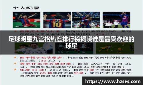 足球明星九宫格热度排行榜揭晓谁是最受欢迎的球星